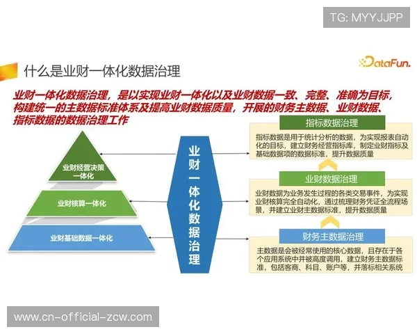 由于全业务流数字化改造完成 体育赛事内容质量体系正式步入提质增效周期 由于全业务流数字化改造完成 体育赛事内容质量体系正式步入提质增效周期